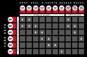 40,000 BTU ERSP Single Stage Spark Ignition Series