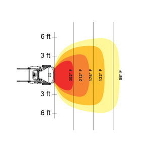 HSP125R: (2-stage) Radiant Fired Construction Heater